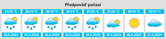 Výhled počasí pro místo Midlands na Slunečno.cz