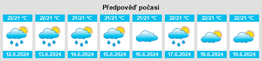 Výhled počasí pro místo Dagotière na Slunečno.cz