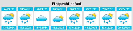 Výhled počasí pro místo Bambous na Slunečno.cz