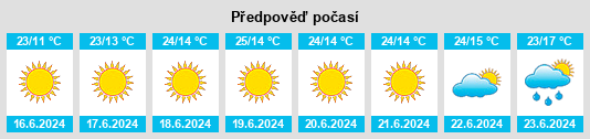 Výhled počasí pro místo Tshaneni na Slunečno.cz