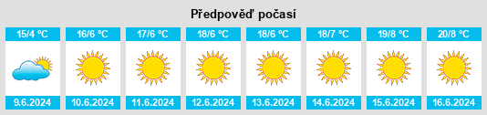 Výhled počasí pro místo Nhlangano na Slunečno.cz