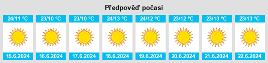Výhled počasí pro místo Mliba na Slunečno.cz