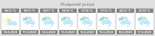 Počasí Říčany - Slunečno.cz