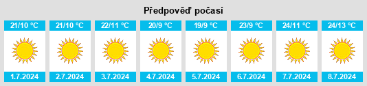 Výhled počasí pro místo Welkom na Slunečno.cz