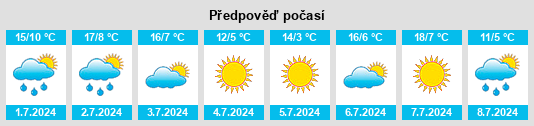 Výhled počasí pro místo Victoria West na Slunečno.cz