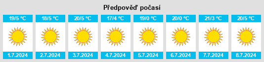 Výhled počasí pro místo Valhalla na Slunečno.cz