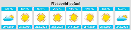 Výhled počasí pro místo Vaalpark na Slunečno.cz