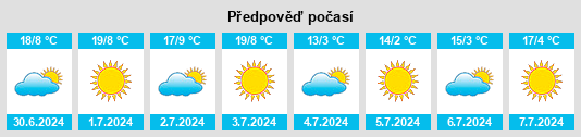 Výhled počasí pro místo Theunissen na Slunečno.cz