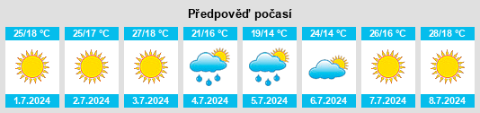 Výhled počasí pro místo Sundumbili na Slunečno.cz