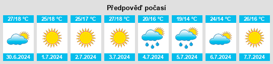 Výhled počasí pro místo Stanger na Slunečno.cz