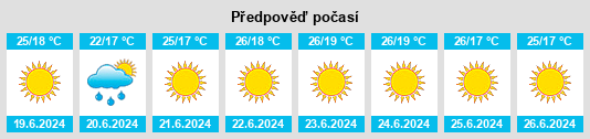 Výhled počasí pro místo Prospect na Slunečno.cz