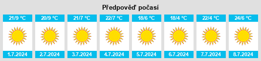 Výhled počasí pro místo Mokopane na Slunečno.cz