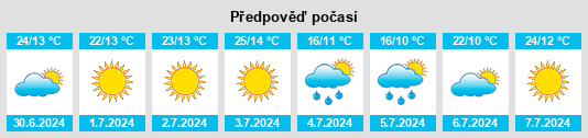 Výhled počasí pro místo Pietermaritzburg na Slunečno.cz