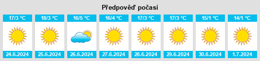 Výhled počasí pro místo Parkhurst na Slunečno.cz