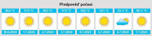 Výhled počasí pro místo Paardekraal na Slunečno.cz