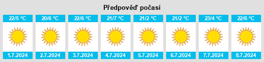 Výhled počasí pro místo Modimolle na Slunečno.cz