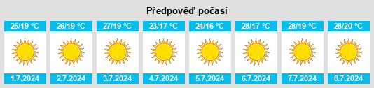 Výhled počasí pro místo Musgrave na Slunečno.cz