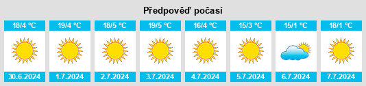 Výhled počasí pro místo Muldersdrift na Slunečno.cz