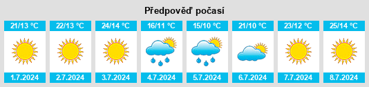 Výhled počasí pro místo Mpumalanga na Slunečno.cz