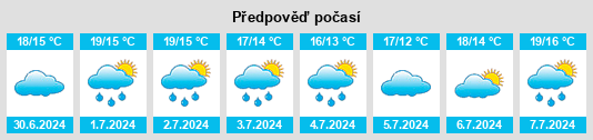 Výhled počasí pro místo Mossel Bay na Slunečno.cz