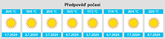 Výhled počasí pro místo Mmabatho na Slunečno.cz