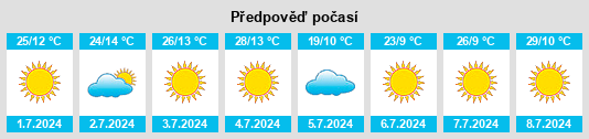 Výhled počasí pro místo Messina na Slunečno.cz