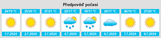 Výhled počasí pro místo Margate na Slunečno.cz