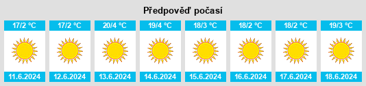 Výhled počasí pro místo Mabopane na Slunečno.cz