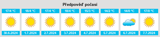 Výhled počasí pro místo Lombardy East na Slunečno.cz