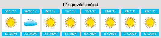 Výhled počasí pro místo Huhudi na Slunečno.cz