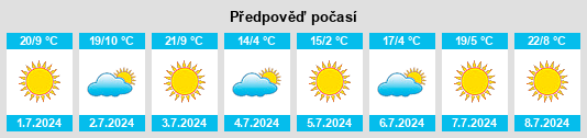 Výhled počasí pro místo Hoopstad na Slunečno.cz