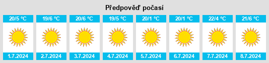 Výhled počasí pro místo Honeyvale na Slunečno.cz