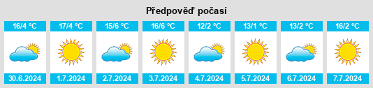 Výhled počasí pro místo Fraaiuitzicht na Slunečno.cz