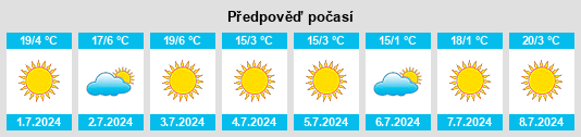 Výhled počasí pro místo Fochville na Slunečno.cz