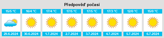 Výhled počasí pro místo Ermelo na Slunečno.cz