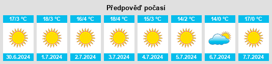 Výhled počasí pro místo Erand na Slunečno.cz