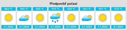 Výhled počasí pro místo Ebenhaezer na Slunečno.cz