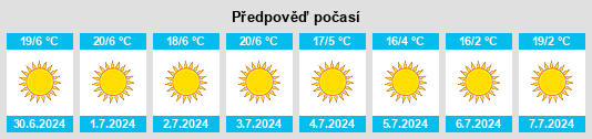 Výhled počasí pro místo East Lynne na Slunečno.cz