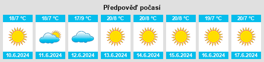 Výhled počasí pro místo Douglas na Slunečno.cz