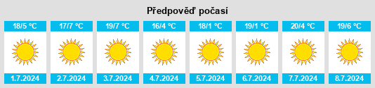 Výhled počasí pro místo Delmas na Slunečno.cz