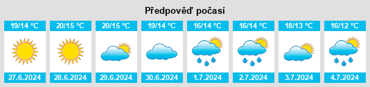 Výhled počasí pro místo Da Nova na Slunečno.cz