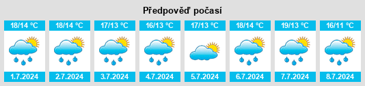 Výhled počasí pro místo Danabaai na Slunečno.cz