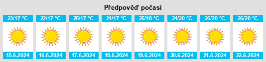 Výhled počasí pro místo Camerondale na Slunečno.cz