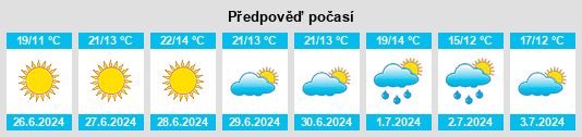 Výhled počasí pro místo Calitzdorp na Slunečno.cz