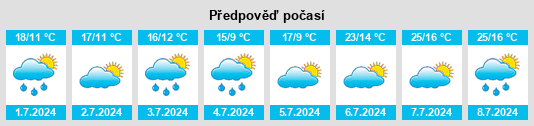 Výhled počasí pro místo Bělá (okres Pelhřimov) na Slunečno.cz