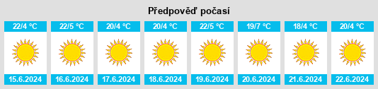 Výhled počasí pro místo Brits na Slunečno.cz