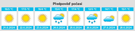 Výhled počasí pro místo Breyten na Slunečno.cz