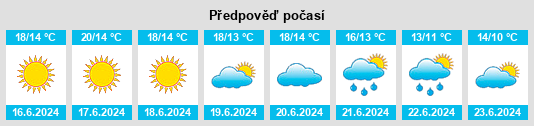 Výhled počasí pro místo Bredasdorp na Slunečno.cz