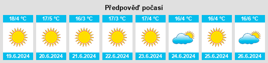 Výhled počasí pro místo Brakpan na Slunečno.cz