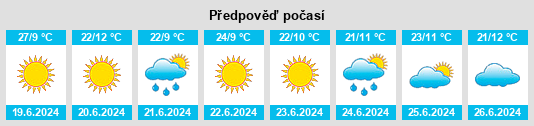 Výhled počasí pro místo Botswana na Slunečno.cz